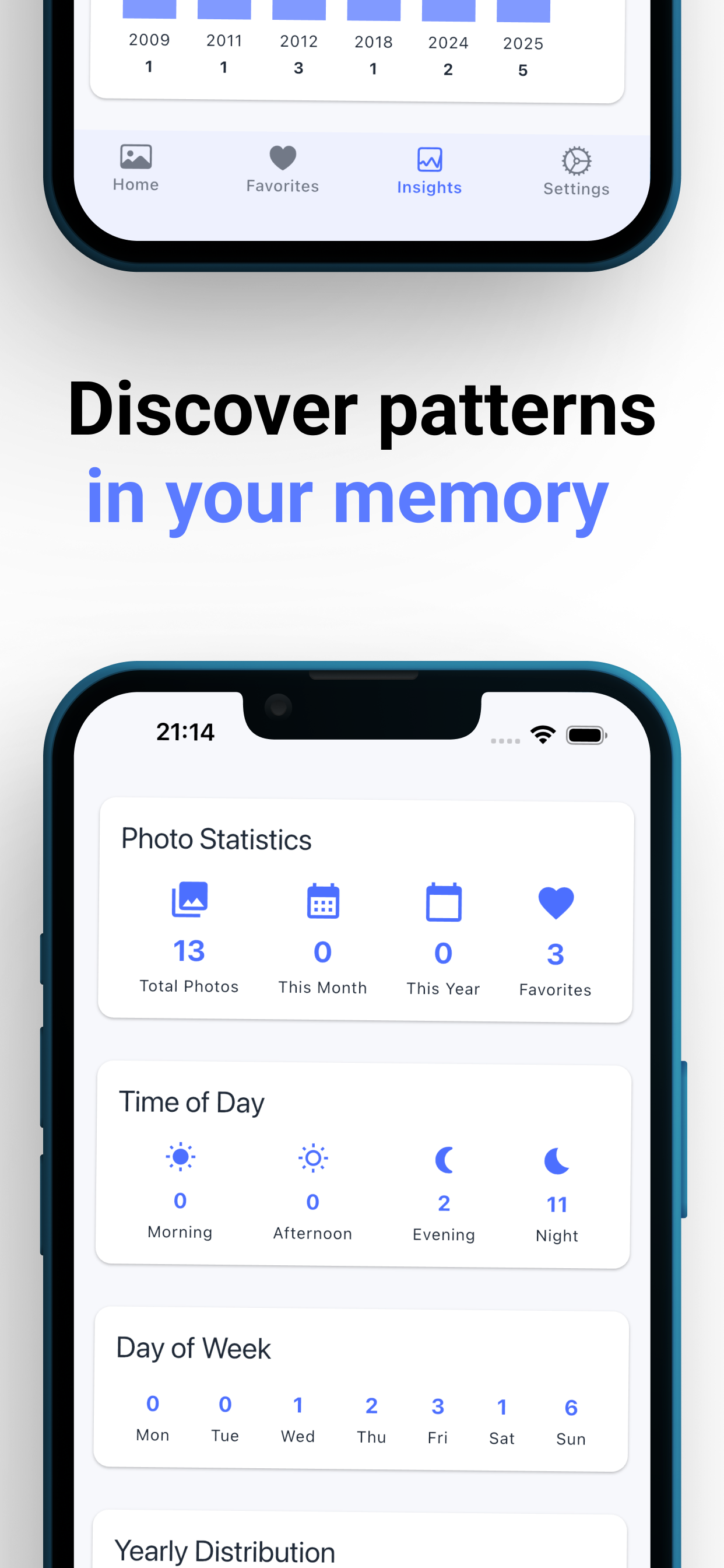 Favorites screen with saved photo memories